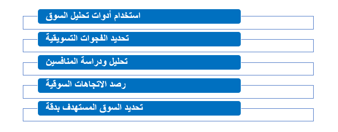 كيف يمكن تحليل السوق المستهدف