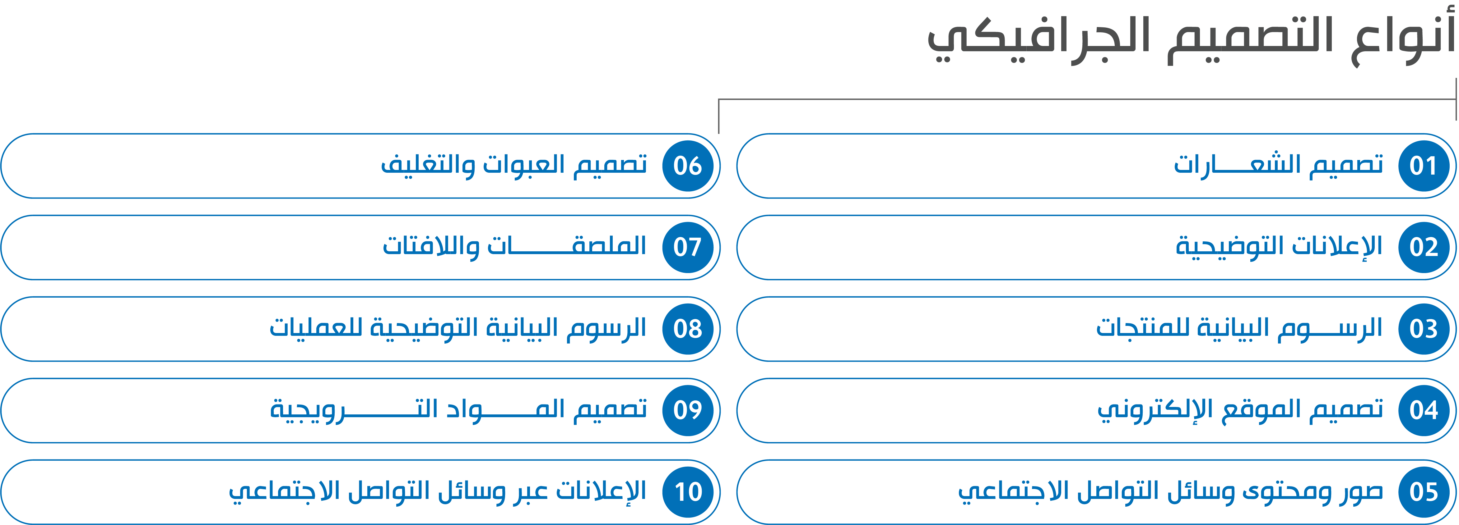 أنواع التصاميم: استكشاف شامل لعالم الإبداع والفنون