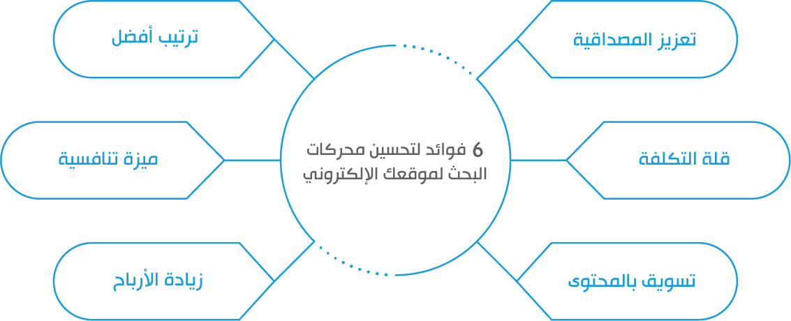 فوائد محركات البحث: كيف تعزز تجربة المستخدم وتسهل الوصول للمعلومات